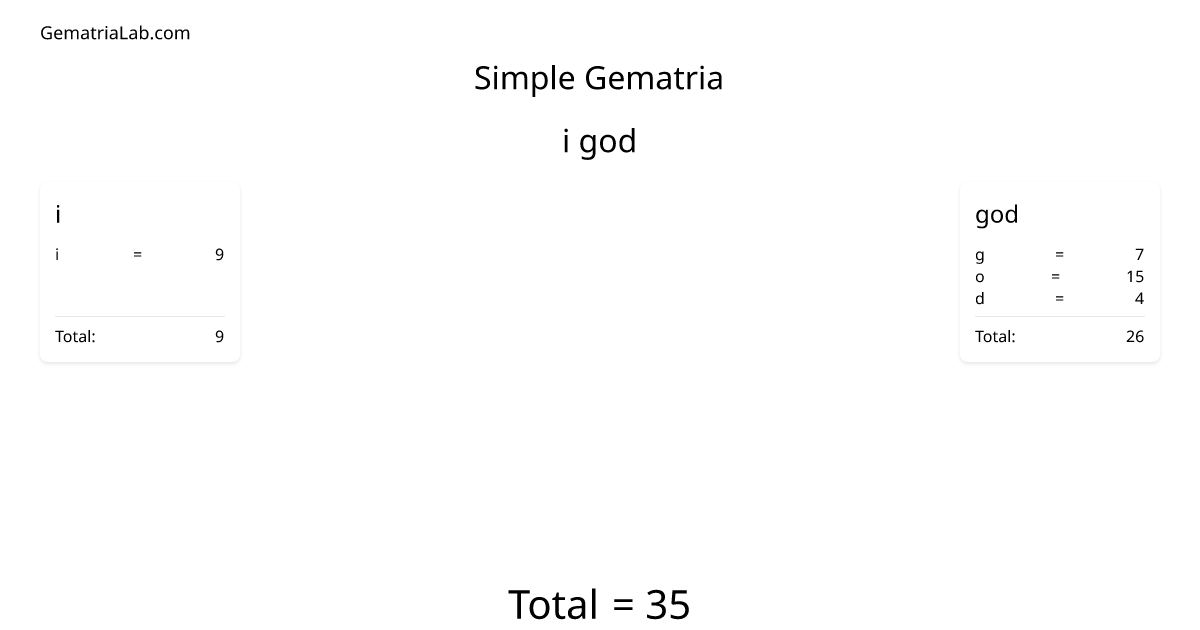 i god in simple Gematria